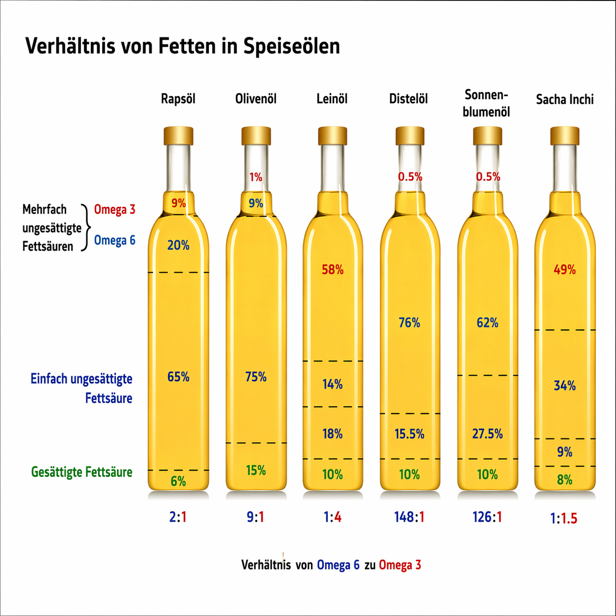 Bergolio Sacha Inchi Öl, 350ml, Keramikflasche