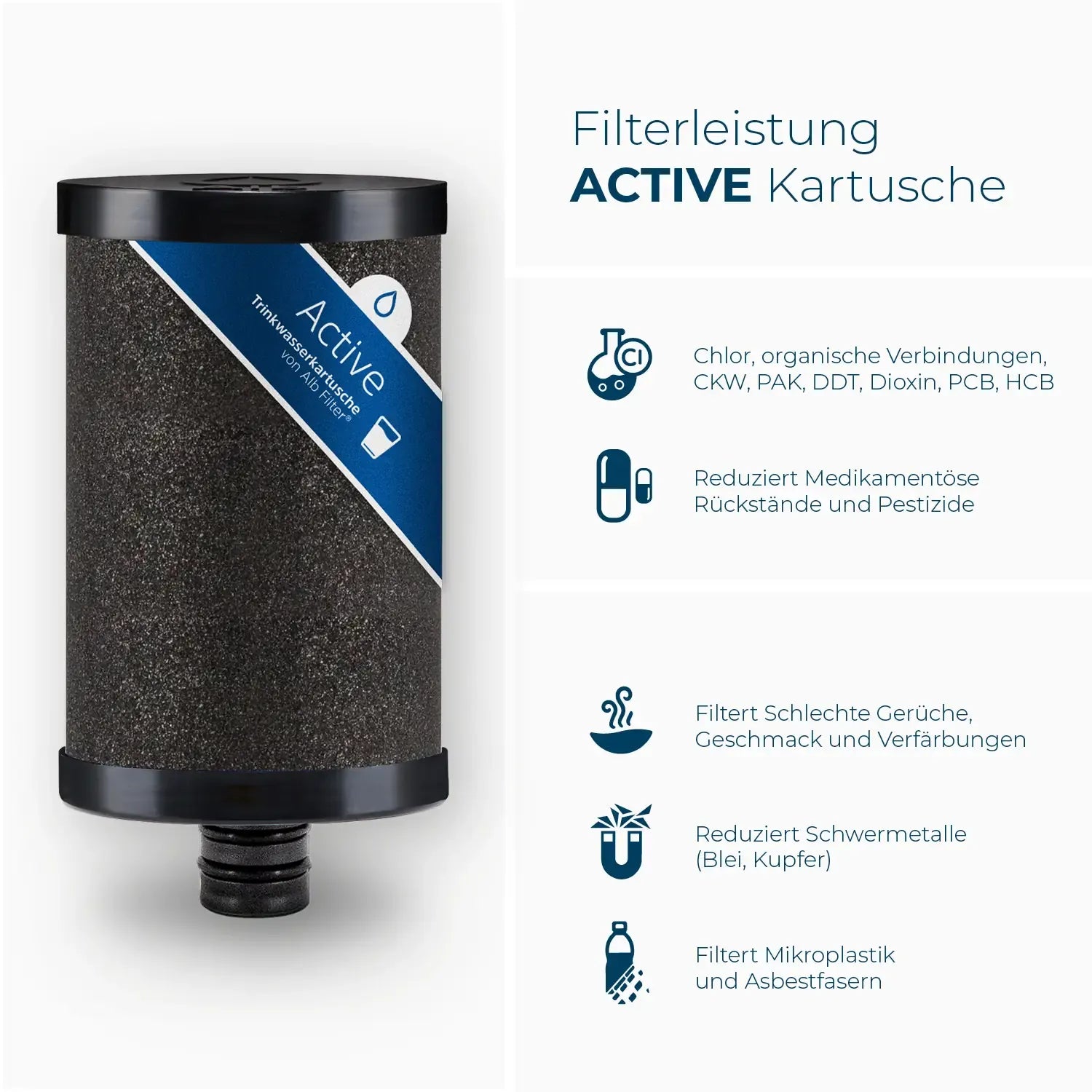 Active Kartusche mit Leistungsparameter