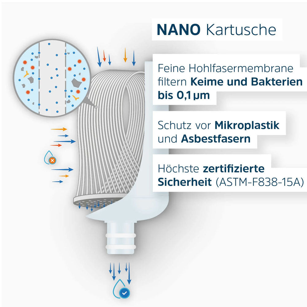 alb-filter-nano-funktion.jpg